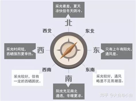 西北向房子|房屋朝向西北好不好？详解优劣与选购建议